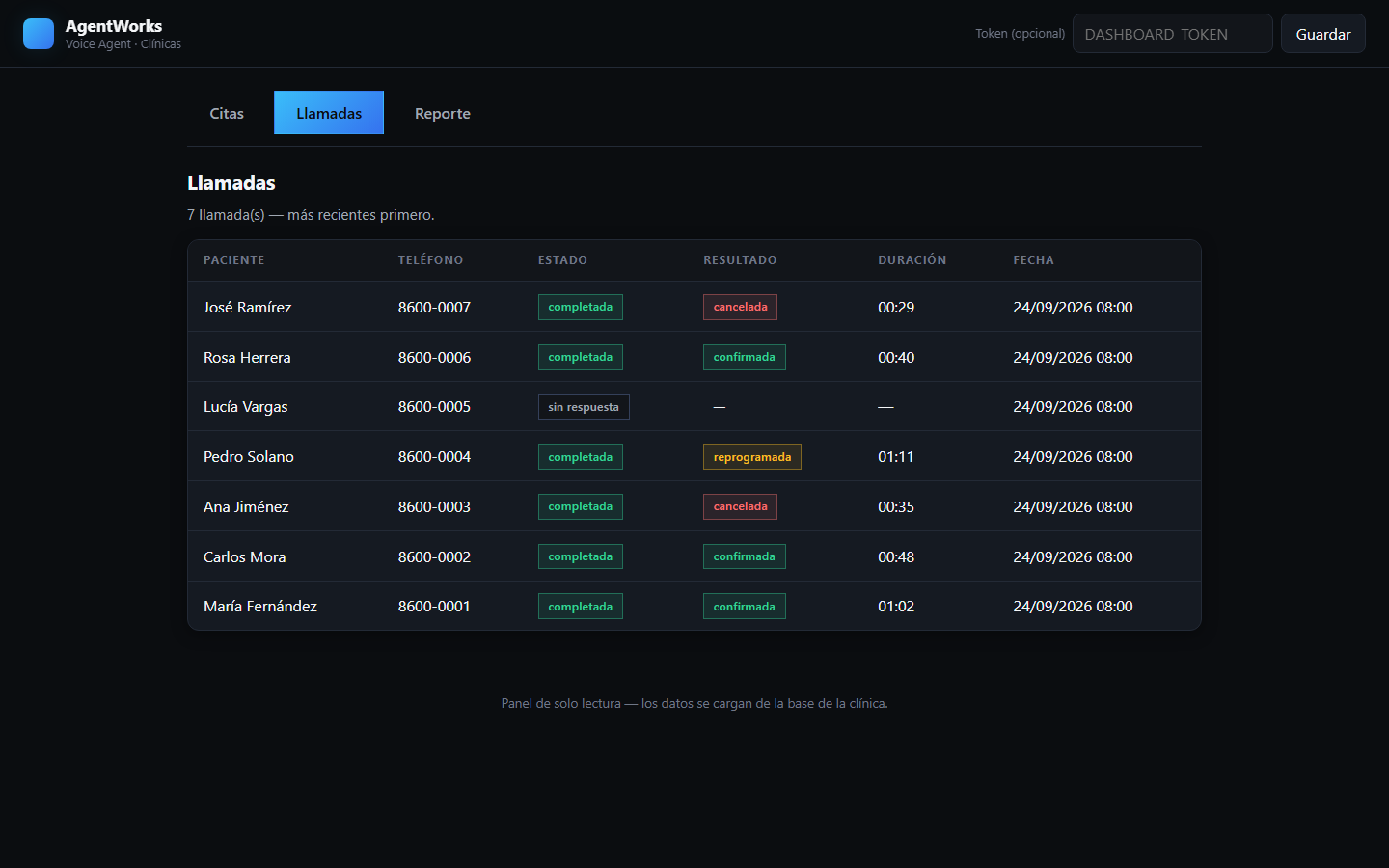 Dashboard de llamadas del agente de voz: paciente, teléfono, estado, resultado y duración de cada llamada